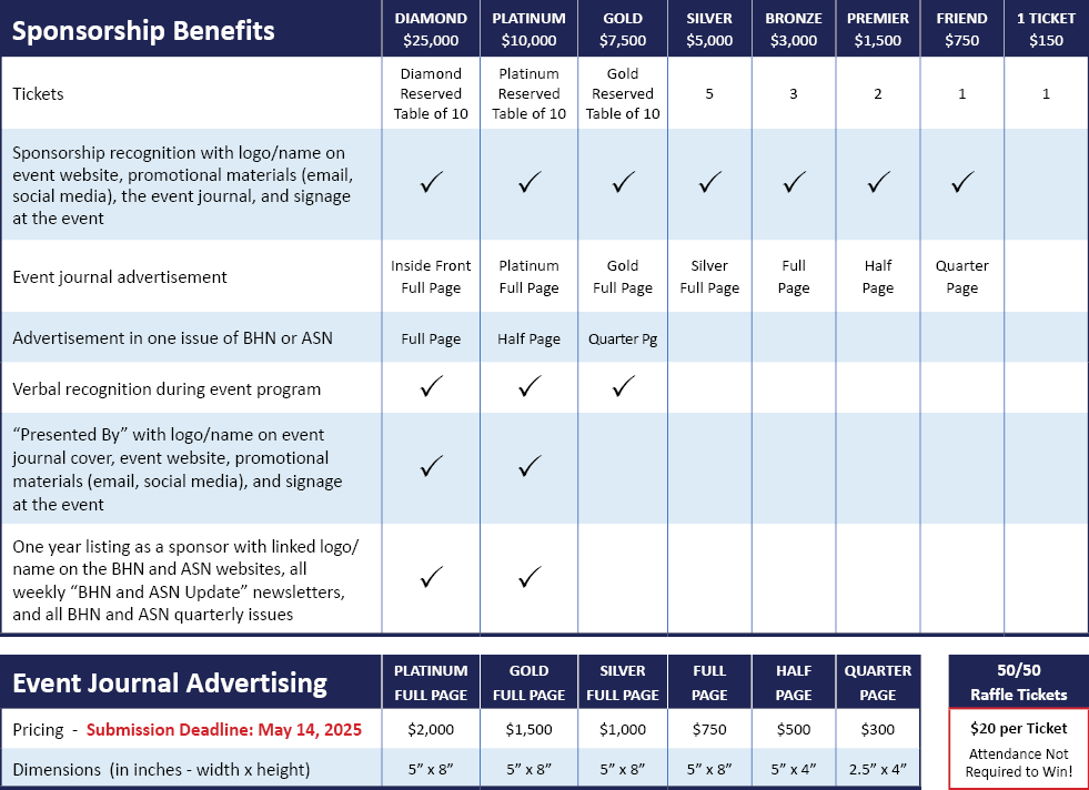 2025 MHNE Event Registration Chart